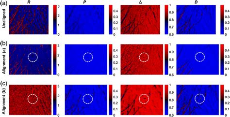 Determination of Polarimetric Parameters of Honey by Near 